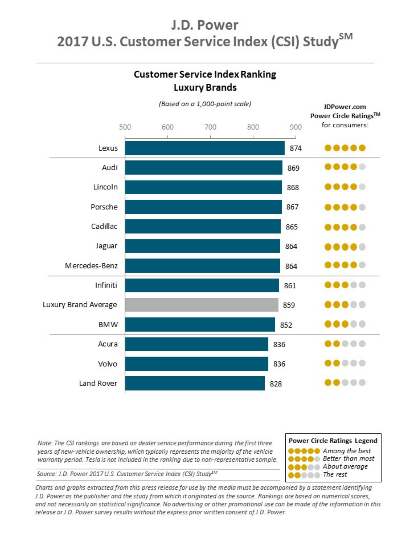 2017 Customer Service Index