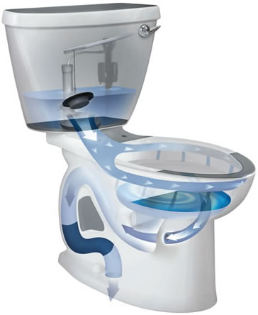 diagram How to Choose a Toilet - Diagram
