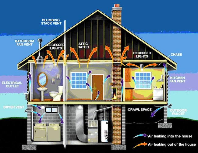 home-heating-and-air-quality Home Heating and Air Quality