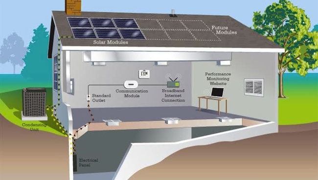 Solar Heating - Lennox Solar Heating