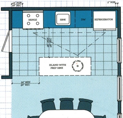 Reorganize Your Kitchen