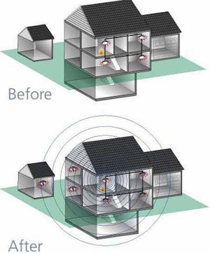 Interconnected Wireless Alarm System Interconnected Wireless Alarm System