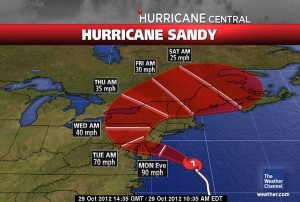 Hurricane Sandy Trajectory