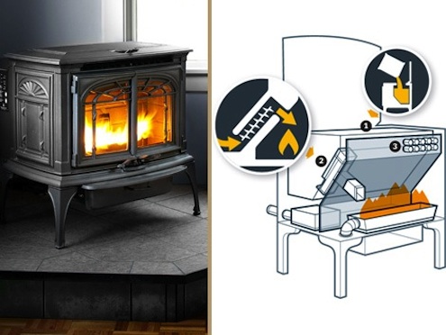 pellet stoves popular mechanics Pellet Stoves - Popular Mechanics