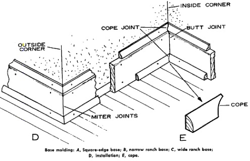 corner-illustration How to Install Baseboard - Corner Illustration