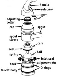 washerless Leaky Faucet - Washerless