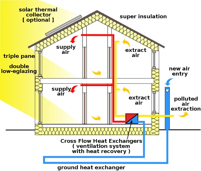 diagram Passive Houses