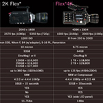 phantom_chart_2013_featured