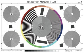 Resolution Analysis Chart Resolution Analysis Chart