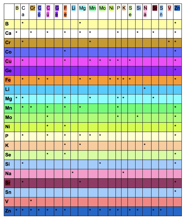 Essential Minerals Chromium Dr. John Bergman