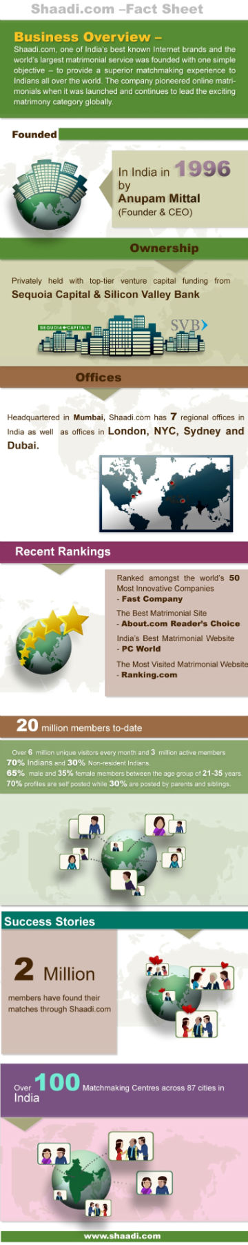 shaadi 15th anniv infographic_resized Shaadi.com infographic