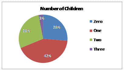 pie chart final