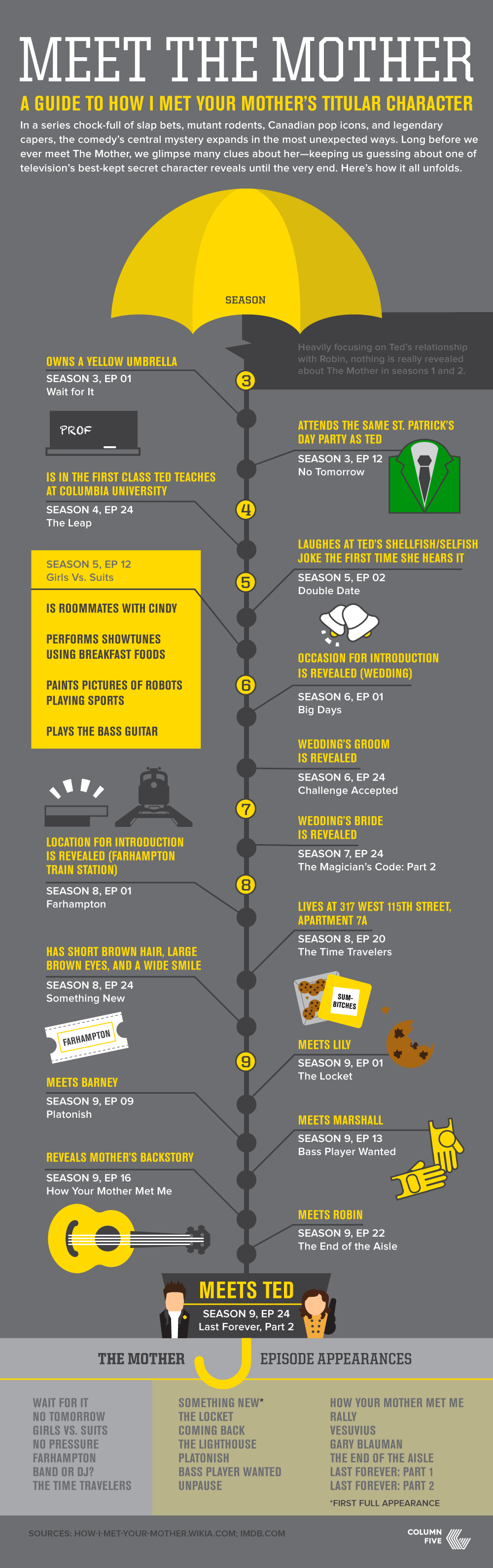 Meet the Mother Infographic Meet the Mother Infographic