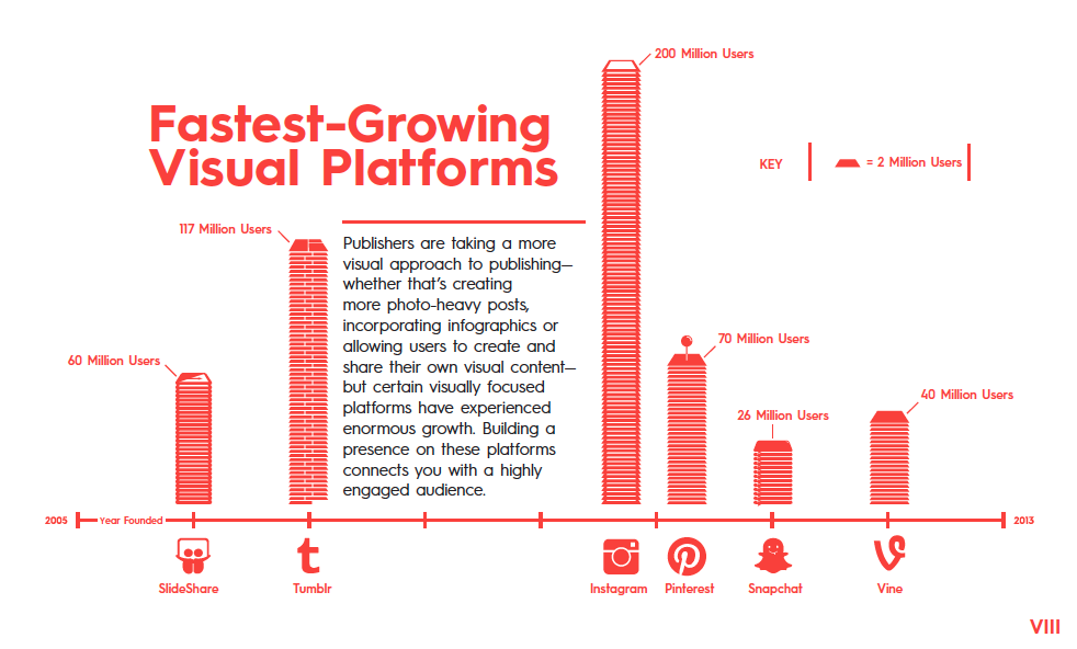 Everything you need to know about visual content
