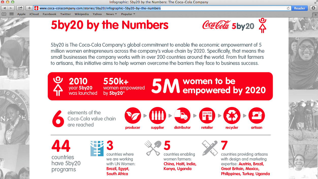 Coca-Cola infographic Coca-Cola infographic
