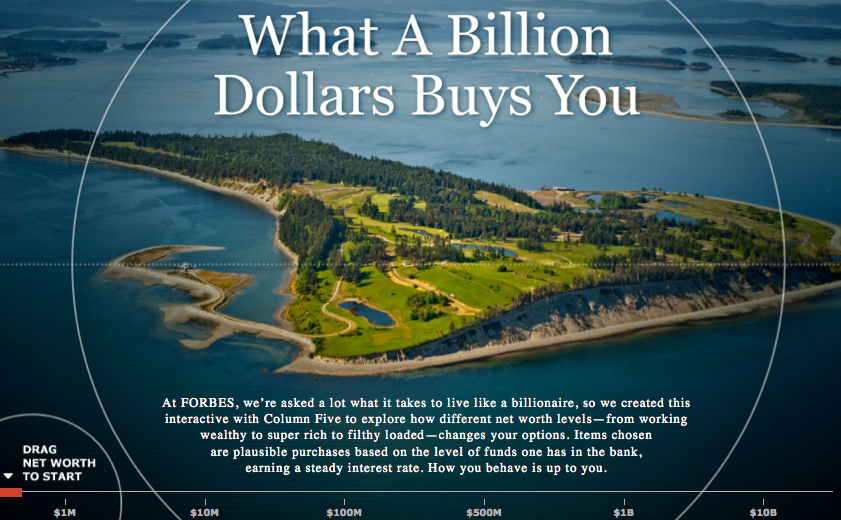 Forbes interactive