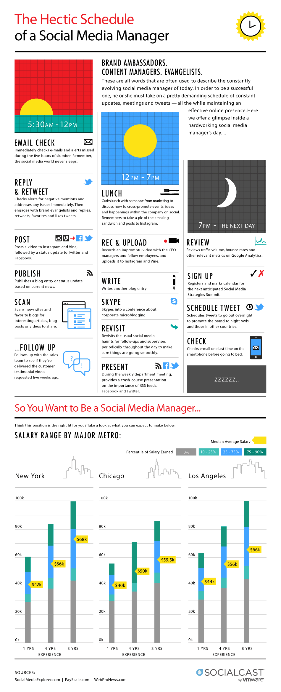 Social media manager