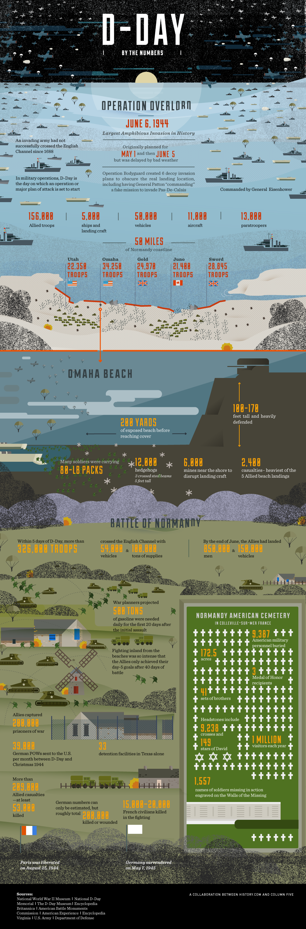 Work of the Week: D-Day