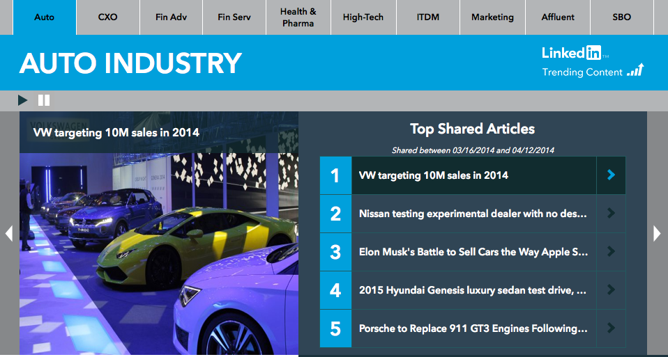 Work of the Week: Trending