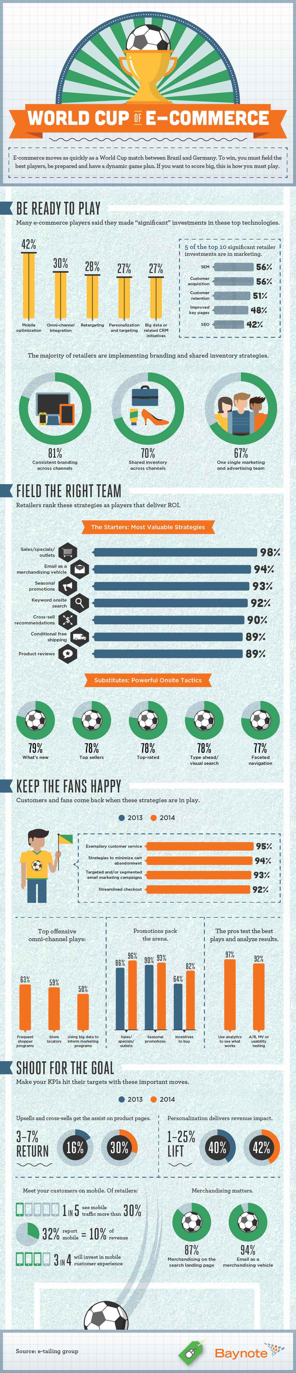 World Cup of E-Commerce