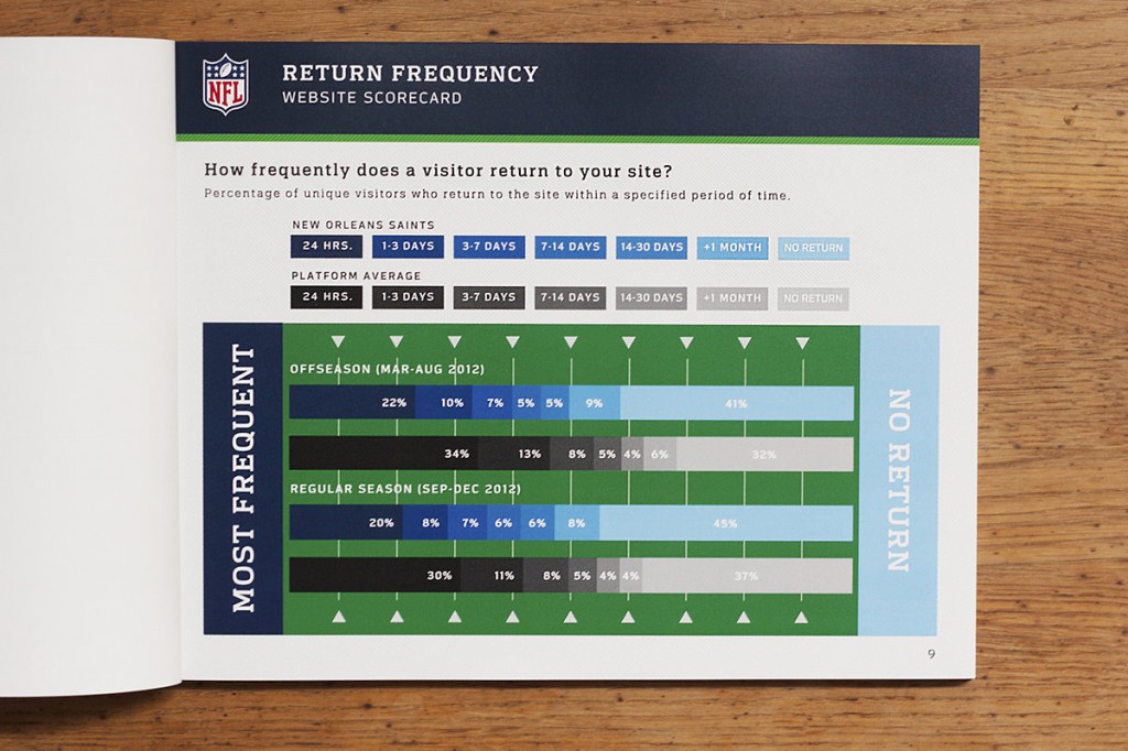 NFL Performance Booklet