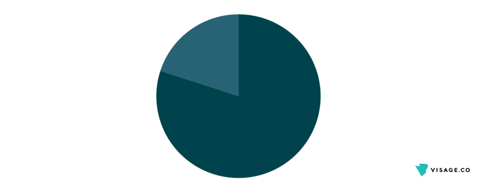 Color Brand Recognition