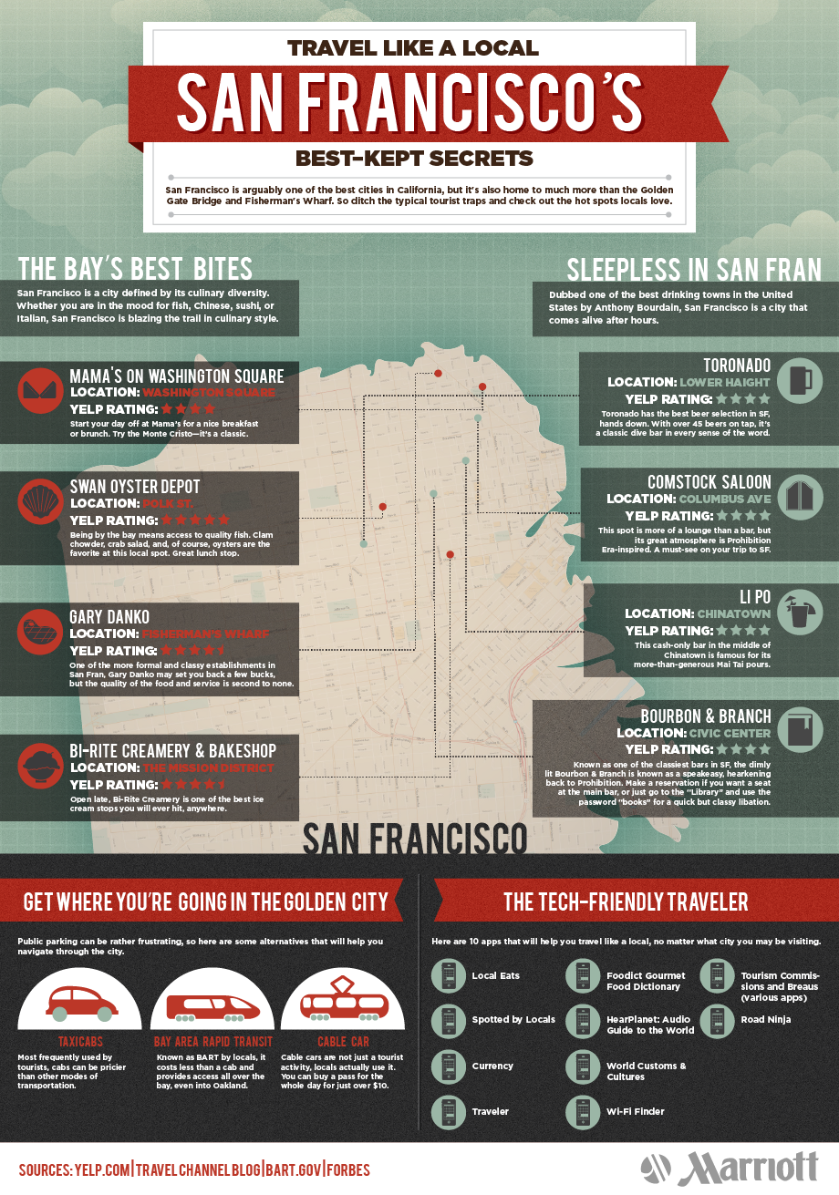 San Francisco