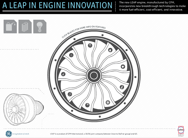 LEAP Engine