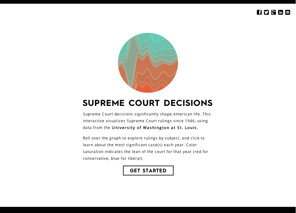 Supreme Court Visualization