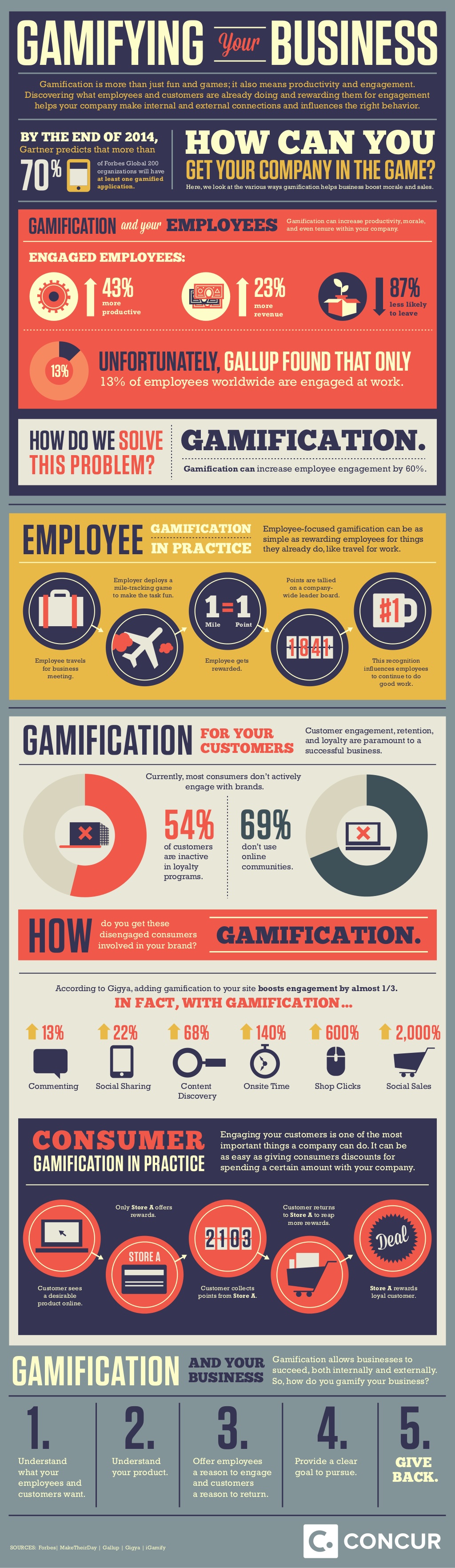 Gamifing Your Business