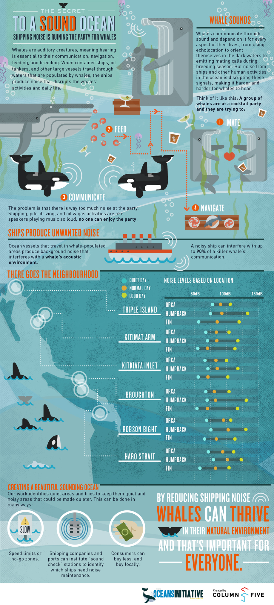 Oceans Initiative