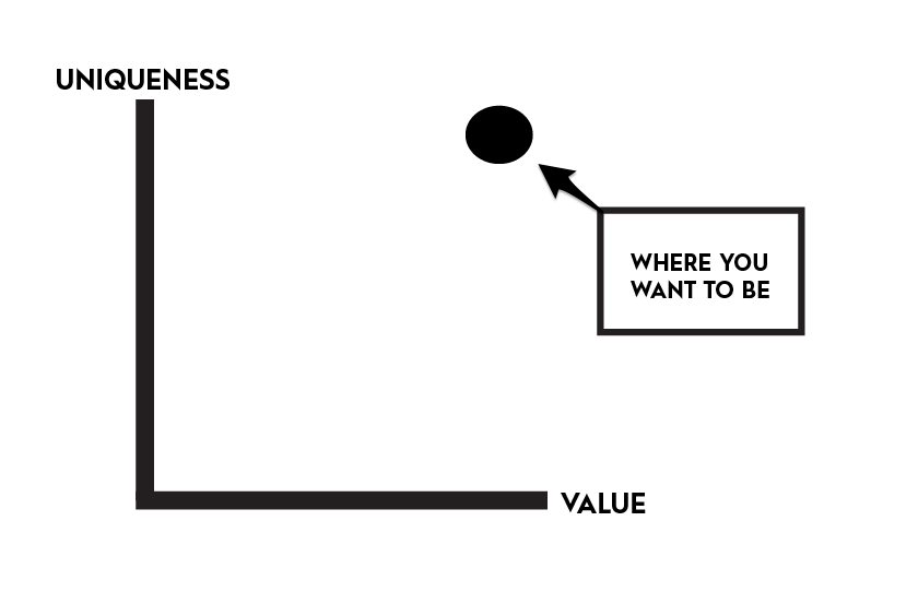 Guy Kawasaki Chart