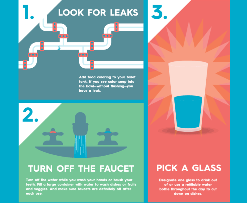 7 Ways to Hack a Drought