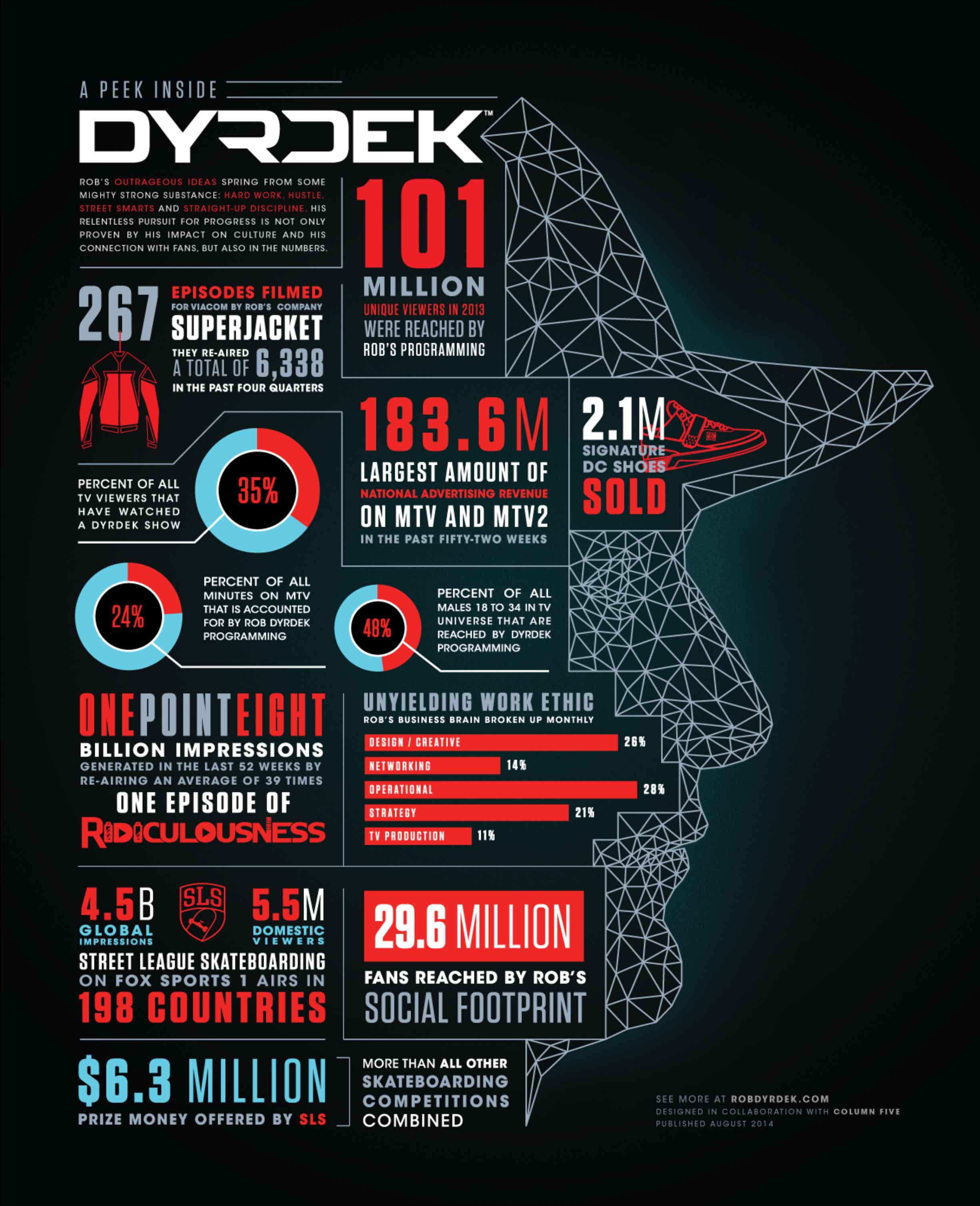 A peek inside Dyrdek