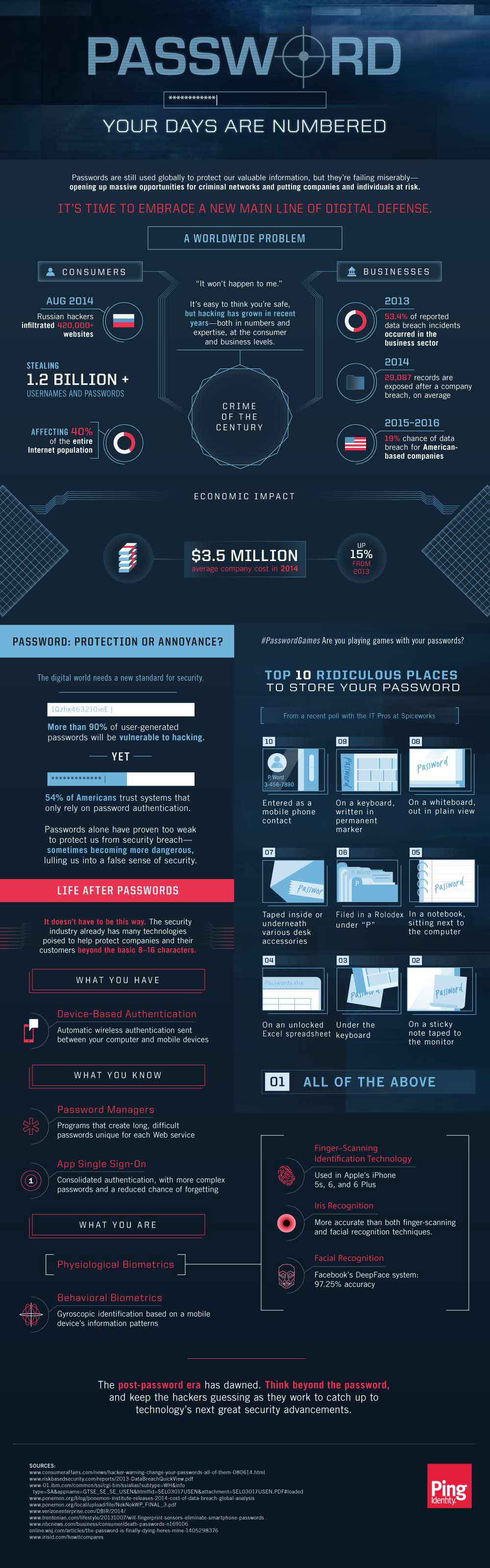 Password Protect