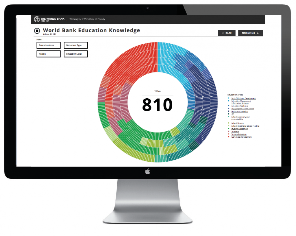World_Bank Examples-01