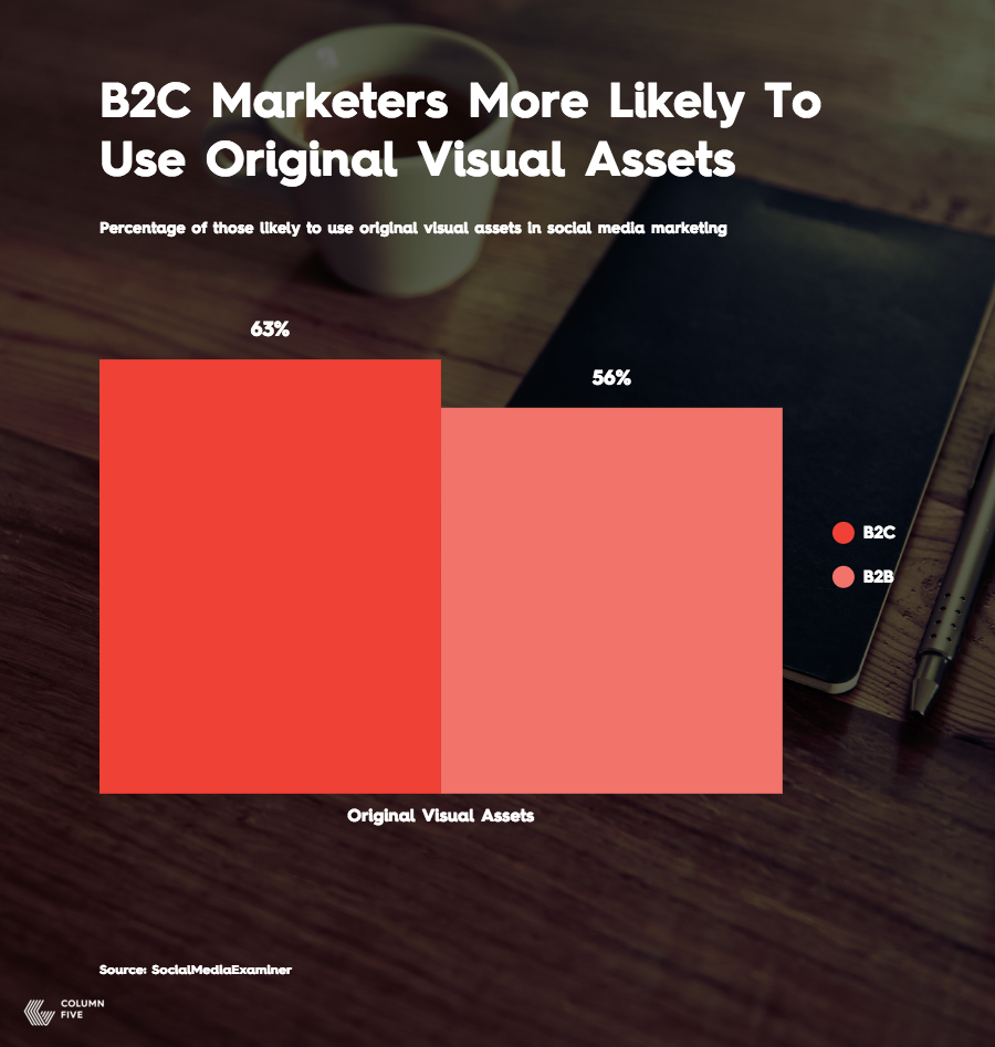 B2C Visual Assets