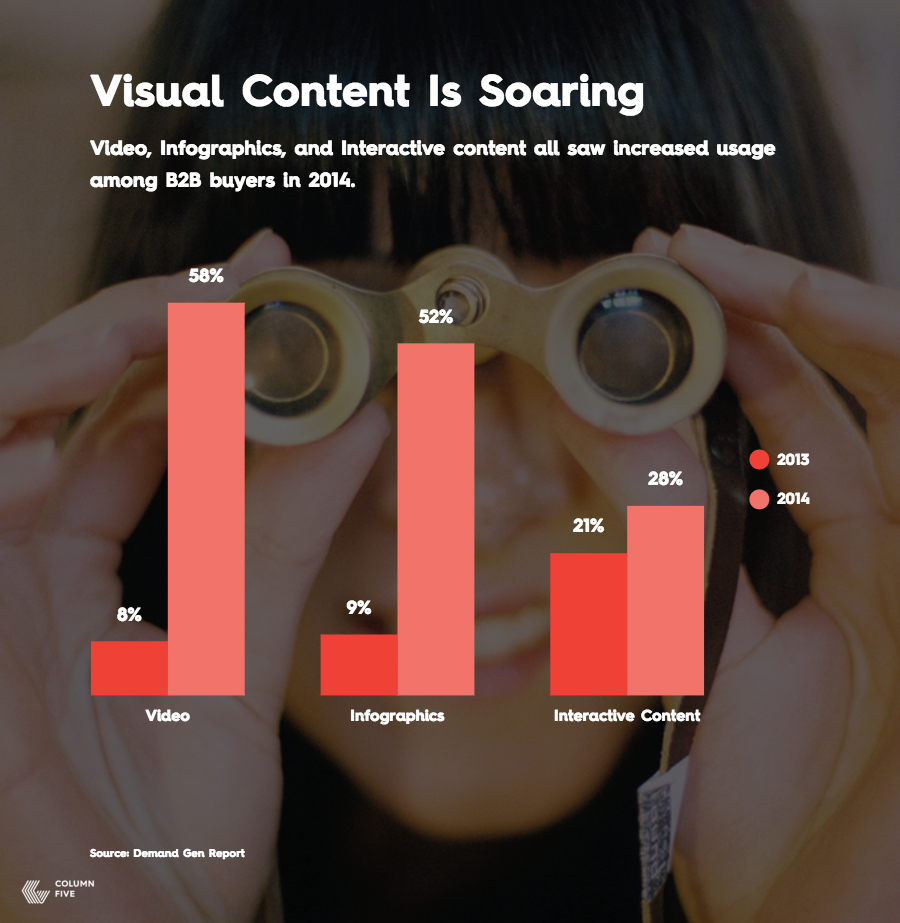 Visual Content Soaring