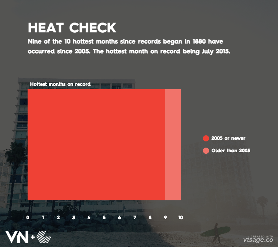 Hottest_Month_On_Record