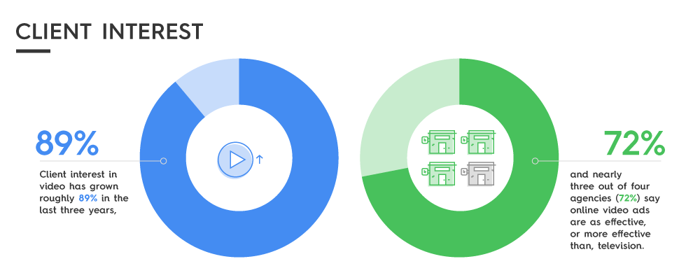 online-video-strategy