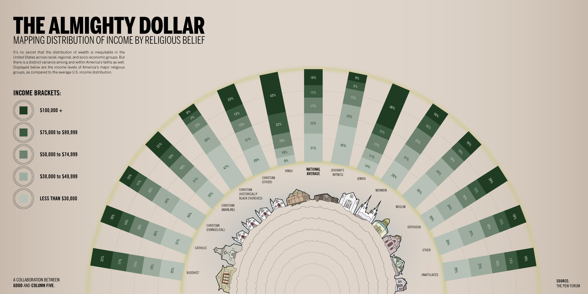 good infographics examples