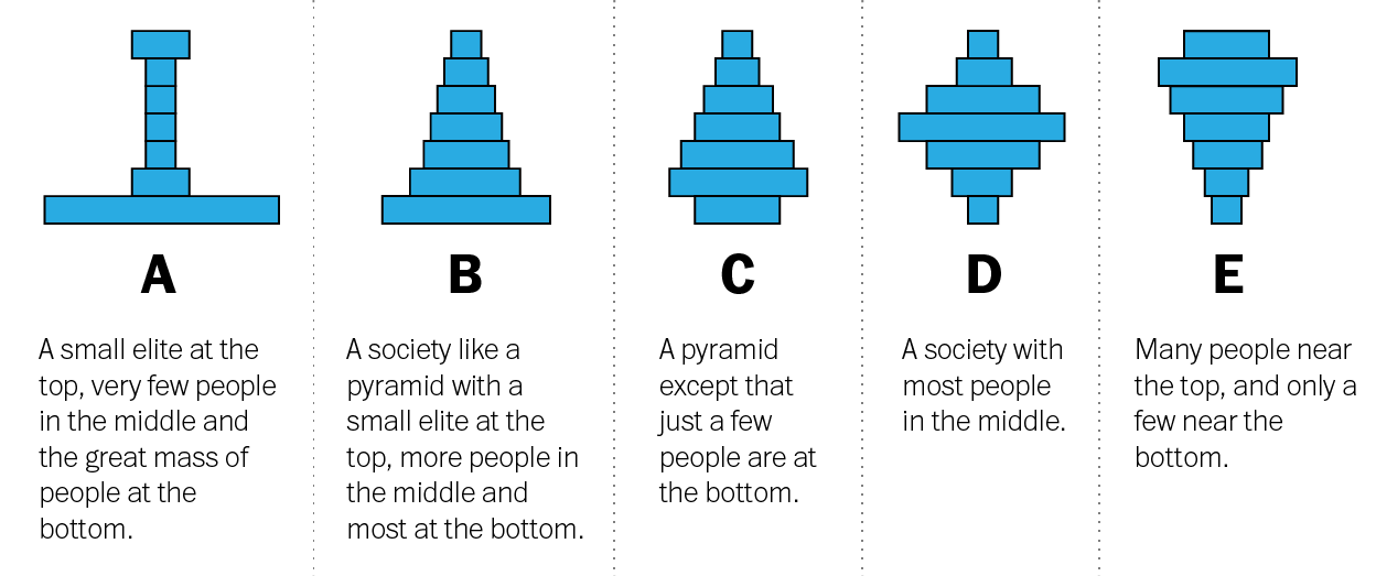 Do you know what inequality looks like? - The Washington Post