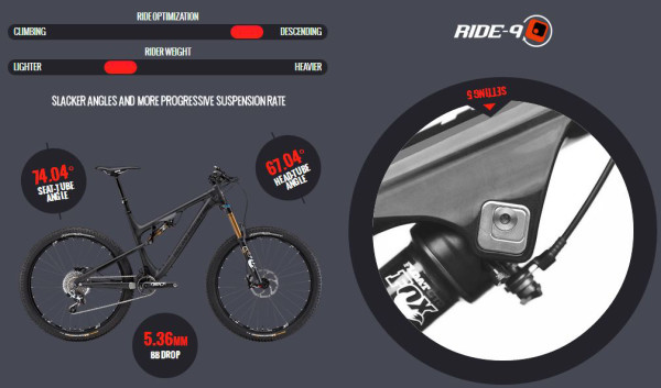 Rocky Mountain Altitude 790 MSL 