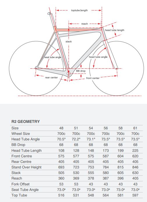 R2 Road Bike 