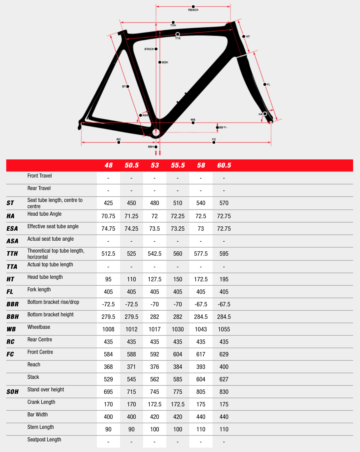 2015 Norco Search Adventure Road Bike 