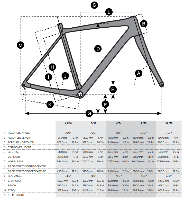 SOC15: Scott Addict CX unveiled as 