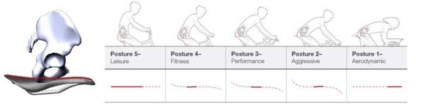 Bontrager postures for better saddle 