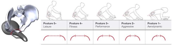 Bontrager postures for better saddle 