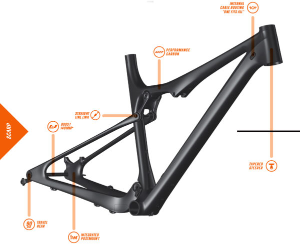 full suspension Scarp \u0026 hardtail Myroon 