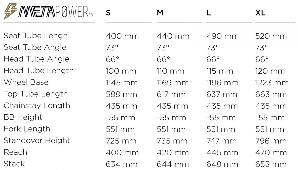 Commencal adds Power to the Meta, for 